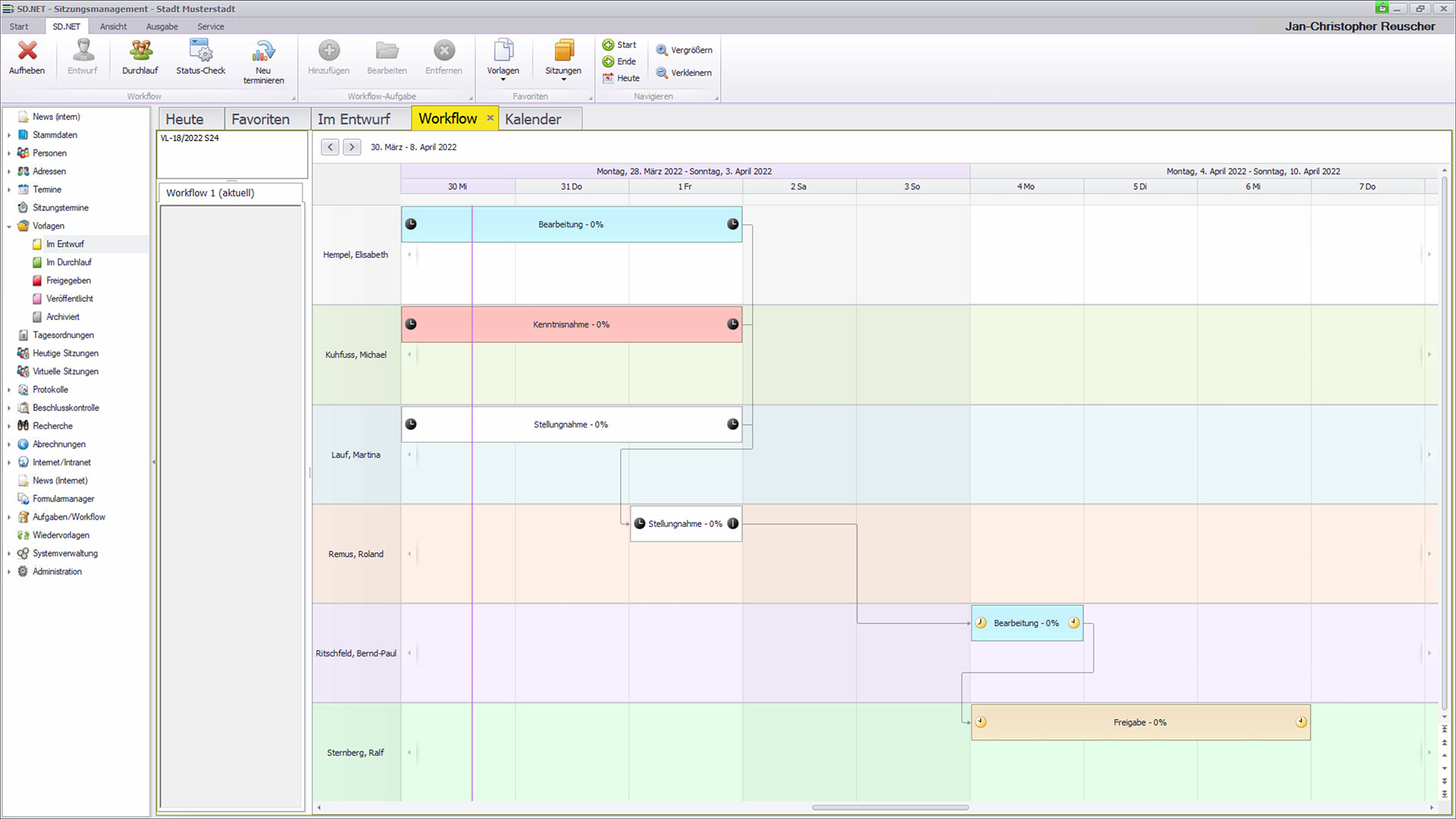 Screenshot SD.NET Sitzungsmanagement | Ansicht Workflow